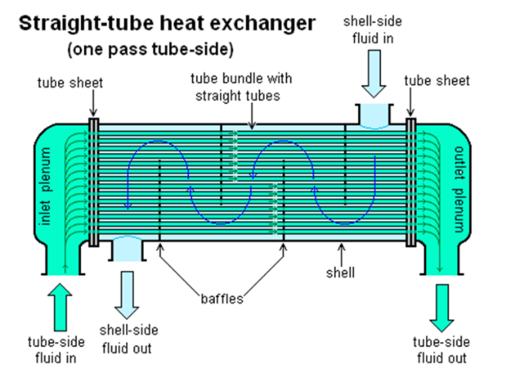 Heat Exchanging Marine Engineering Auxiliary Systems